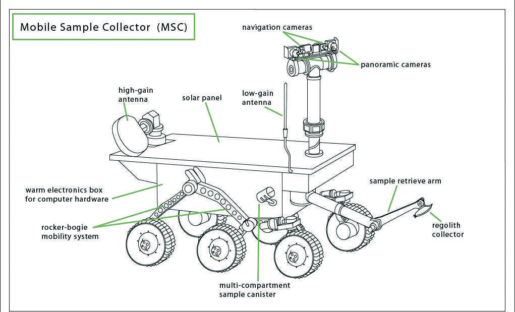 An illustration drafted by Bakersfield College student Florencio Ortiz shows a Mars sample collector designed as part of his project for the NASA competition.