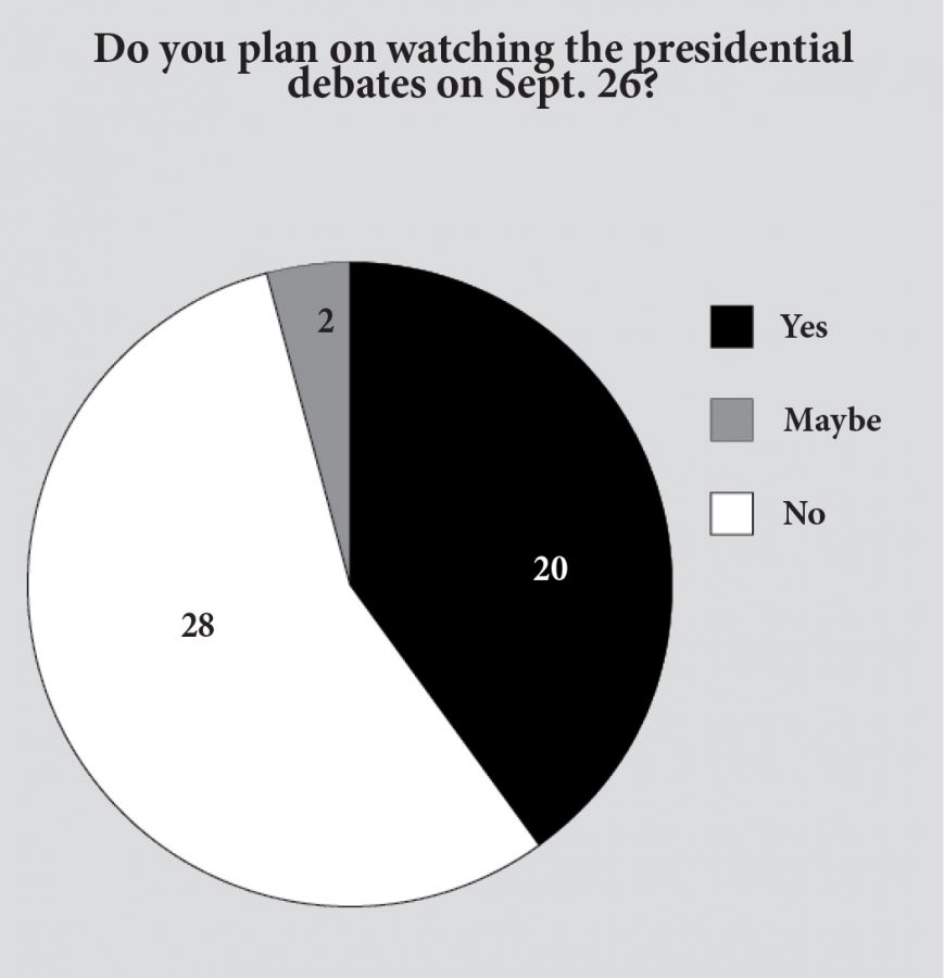 Judging the presidential debates your own way